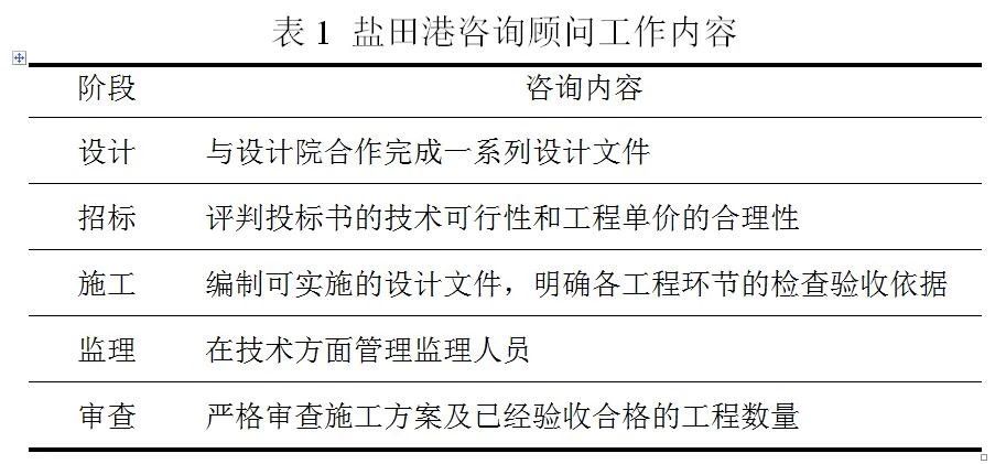 英特集团：公司具体业务发展情况请参考公司披露在巨潮资讯网上的定期报告